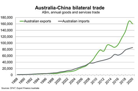 what australian products are in demand in china